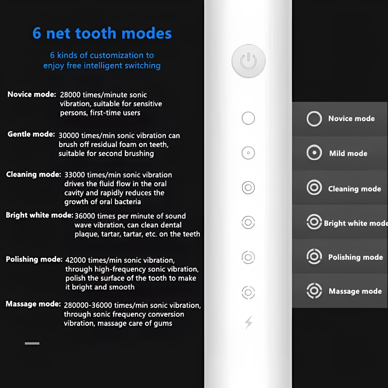 Smart Electric Toothbrush™ for Teeth & Gums Care