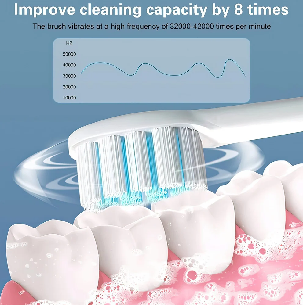 Smart Electric Toothbrush™ for Teeth & Gums Care